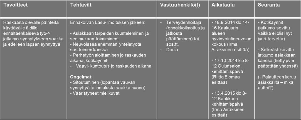 tarkennettuun tehdään syksyn 2014 ja kevään 2015 aikana?