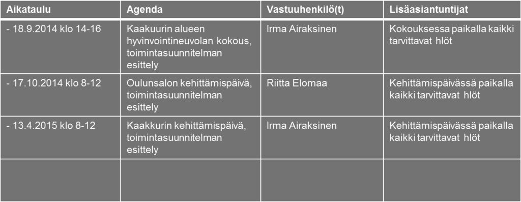 Sopiminen yhteisestä työskentelystä: Säännölliset