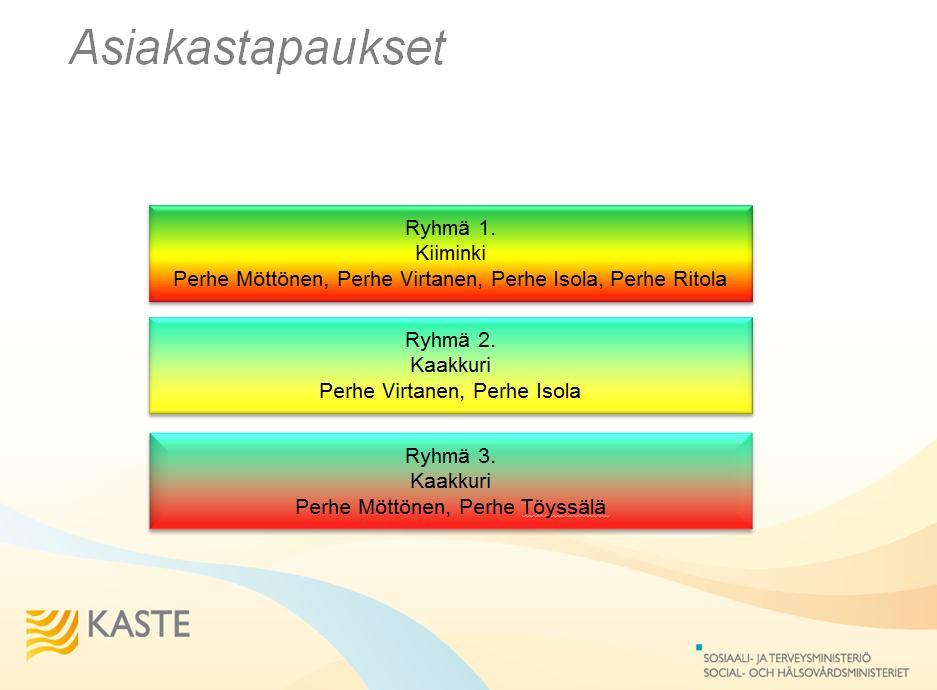 3. Toinen työpaja 6.5.2014 Toista pajapäivää varten asiakastapauksista oli tarkoitus tehdä prosessikaaviot, joissa kuvataan konkreettisia toimintamalleja asiakastapausten hoitamiseksi.