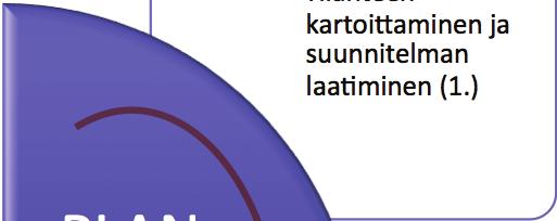 2 SUOSITUKSEN KESKEISIN SANOMA Ensihoito ja päivystys ovat keskeisiä terveydenhuollon osa-alueita,