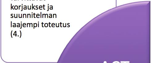 kiinnittää erityistä huomiota laadun ja potilasturvallisuuden varmistamiseen.