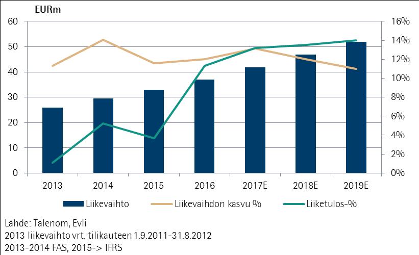 PÄIVÄN PÄÄOTSIKOT AAMUKATSAUS Analyysikirjastoon Oriola Kesko ja Oriola lykkäävät terveysketjunsa aloitusta Kesko ja Oriola suunnittelivat avaavansa ensimmäiset 10-15 myymälää H2:17:lla.