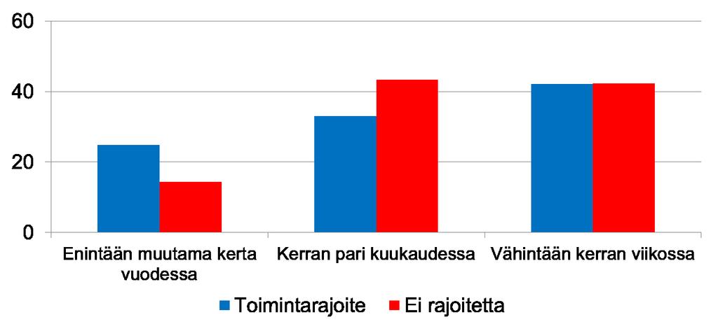 Ystävien ja sukulaisten