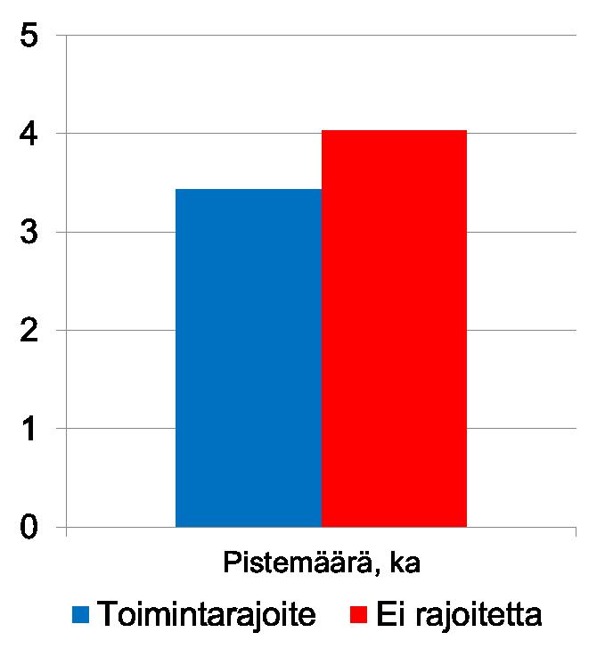 Elämänlaatu