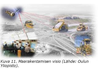 Kuva 2.27 Maarakentamisen visio (Lähde: Oulun Yliopisto) 2.6.