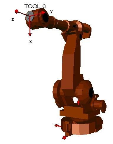 Kuva 2.3 Robotin peruskoordinaatisto ja oikealla kuvattu robotin työkalulaipan ns. TOOL-työkalukoordinaatisto.