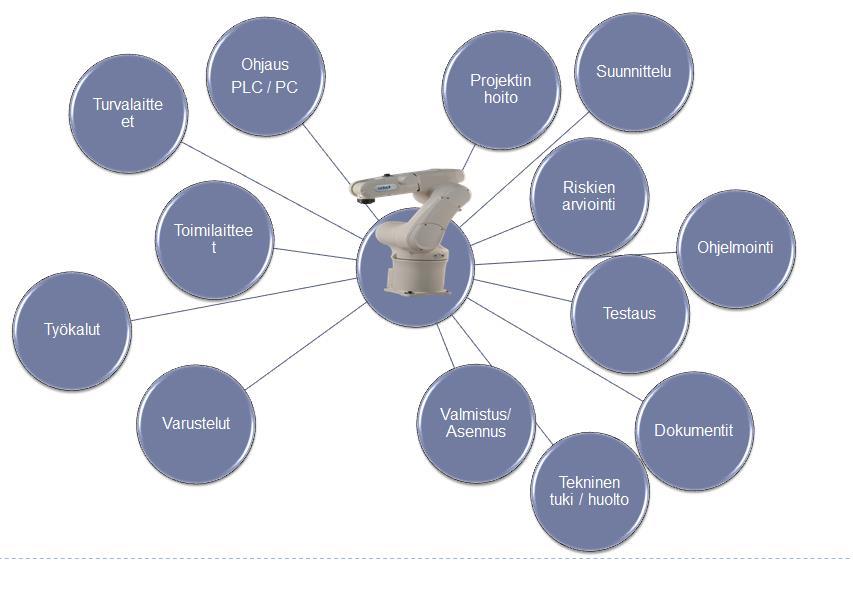 5. ROBOTISOINNIN PERUSTEET JA ROBOTTISOVELLUTUKSET (Teollisuusrobotiikka) 5.1 Yleistä Miksi robotti?