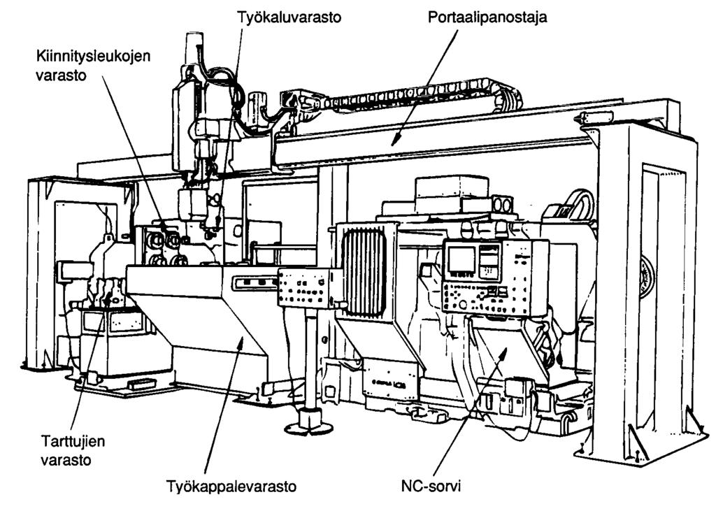 5.2 Yleisimmät robotisointikohteet Panostus Työstökoneiden panostustehtäviin on kehitetty sekä teollisuusrobottisovellutuksia että konekohtaisia erikoisrobotteja.