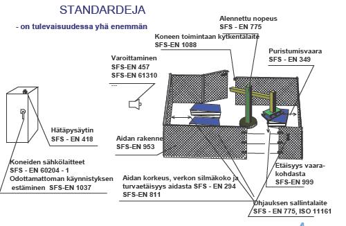 Kuva 6.13 Robottien turvallisuuteen liittyviä standardeja 6.2 Robotisoinnin luomat uudet työtehtävät Työtehtävän robotisointi muuttaa ihmisen toimenkuvaa huomattavasti.