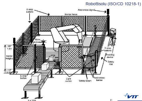 Kuva 6.19 Esimerkkitoteutus materiaalivirrasta robottisoluun 6.