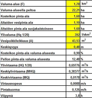 Kosteikkosuunnitelman laatimisen