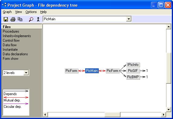 Käyttöopas: Project Analyzer v10 30 5 Kaaviot 5.1 Project Graph Project Analyzer tarjoaa kaksi kaavio-ominaisuutta ohjelman rakenteen kuvaamiseen graafisesti.