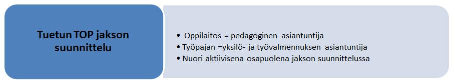 yksilövalmennus, jossa selvitetään nuoren taloudellista tilannetta, tulee huomioida työssäoppimisjakson suunnittelussa ja aikataulutuksessa.