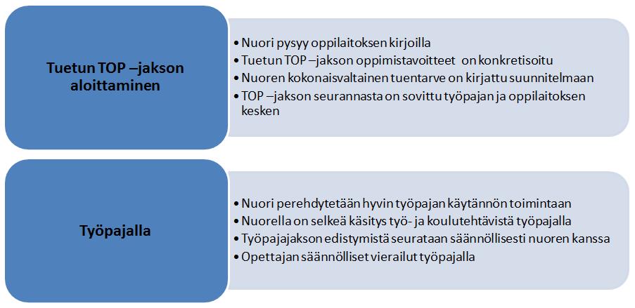 Nuoren arvioinnissa työpajajakson aikana ja lopuksi on huomioitava hänen sekä ammatillisen osaamisensa kehittyminen, että elämänhallinnan taitojensa paraneminen.