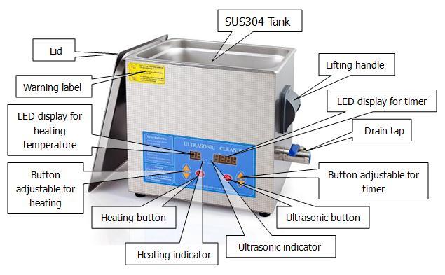 16. Take care when adding or removing items from the cleaning tank as the fluid is likely to be hot and displaced fluid can damage the internal components.