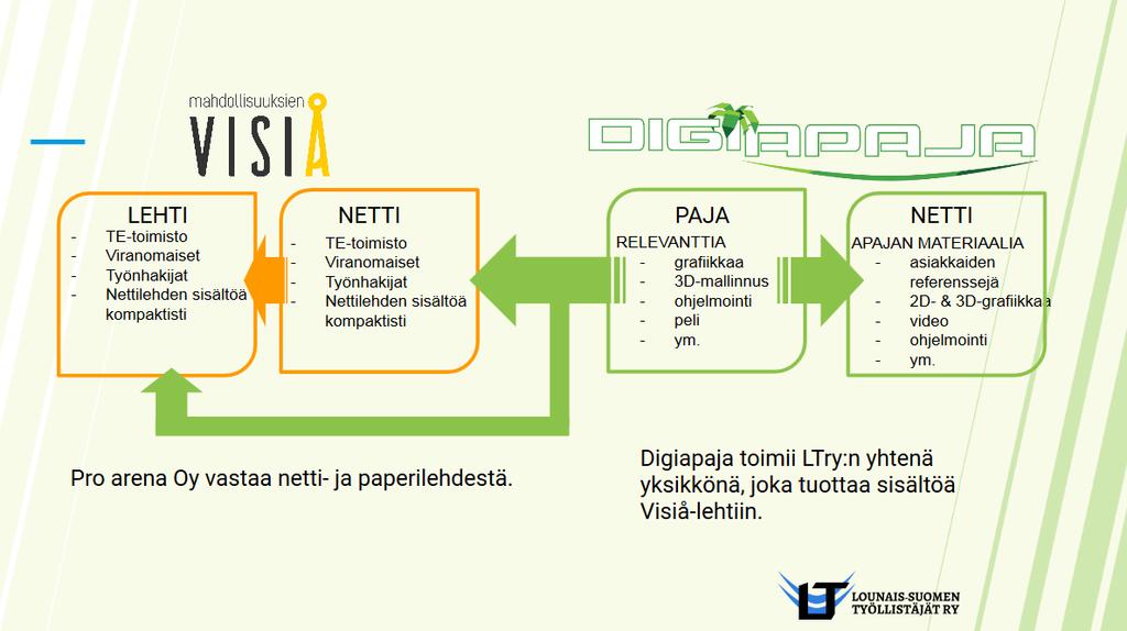 Digiapajan ja