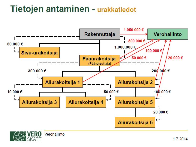 Urakkatietojen