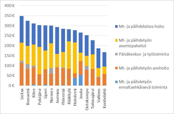 Siun soten mielenterveys- ja