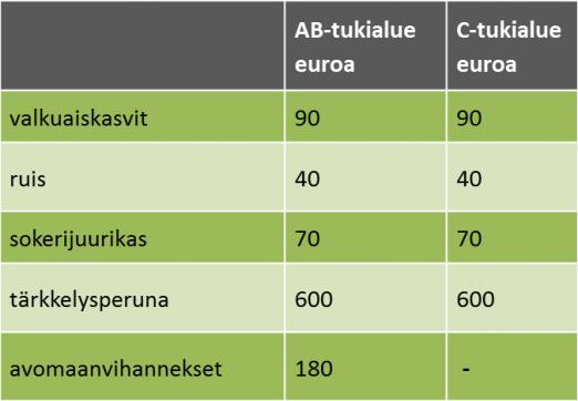 * Lataa taulukko pdf-tiedostona 61 61 http://maaseutuvirasto.mobiezine.