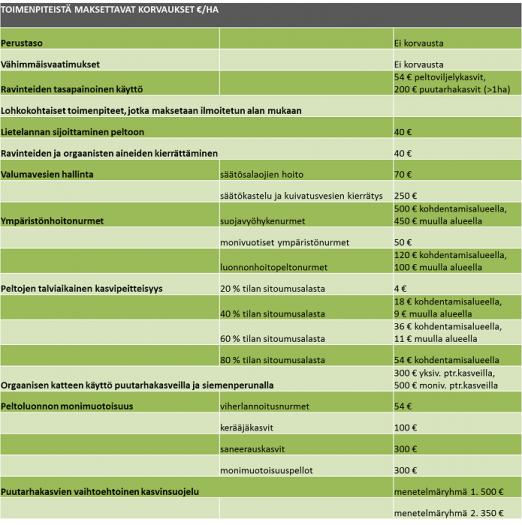 tuotteiden sekä mikrobiologisten kasvinsuojeluaineiden on oltava Suomessa kyseiseen käyttöön hyväksyttyjä. Käytettävän menetelmän on sovelluttava kyseiselle kasville tai kasvintuhoojalle.