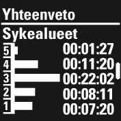 Kullakin sykealueella viettämäsi aika. Näkyy, jos käytit sykesensoria. Keski- ja maksimisykkeesi näytetään lyönteinä minuutissa ja prosenttiosuutena maksimisykkeestä. Näkyy, jos käytit sykesensoria. Harjoituksen aikana poltettujen kalorien määrä ja rasvan osuus kulutetuista kaloreista prosentteina.