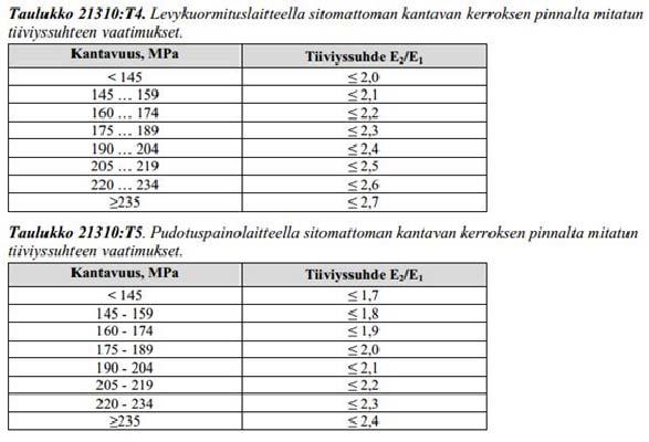 laatuvaatimuksia kaltevuudelle, tasaisuudelle ja sijainnille.