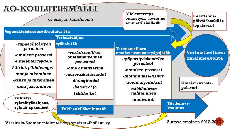 Keskusteluilta Turun psykiatrian kanssa 8.9 2016: Turun psykiatrian Kupittaan sairaalan hoidon tila herätti mediassa keskustelua keväällä 2016.