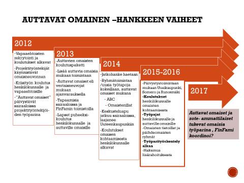 jana. Vapaaehtoisille vertaisneuvojille koulutukset toivat tietoa mm. mielenterveys- ja päihdeongelmista, oman tarinan kertomisesta, toisen tukemisesta ja vuorovaikutustaidoista.