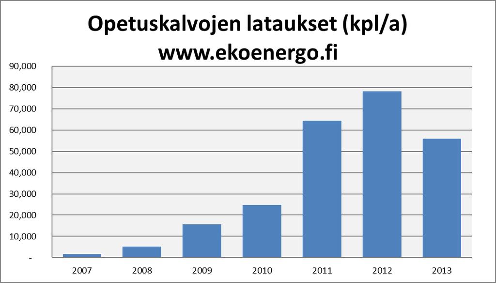 Viroon olemme myyneet monta kirjaa ja luulen, että siellä ollaan myös tutustuttu niihin aika hyvin, koska Wärtsilä sai juuri sieltä ensimmäisen suuren varavoimatilauksen EU:n alueelta.