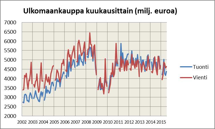 Pankkikriisi 2008 Vuoden 2008 pankkikriisi alkoi Yhdysvalloista, mutta Suomi sai kokea sen samanlaisena kuin vuoden 1990-luvun vahvan markan