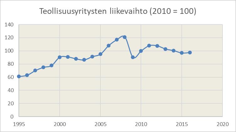 Siitä alkoi kauppataseen ylijäämän pieneneminen, joka johti viennin romahtamiseen pankkikriisin yhteydessä vuonna 2008.