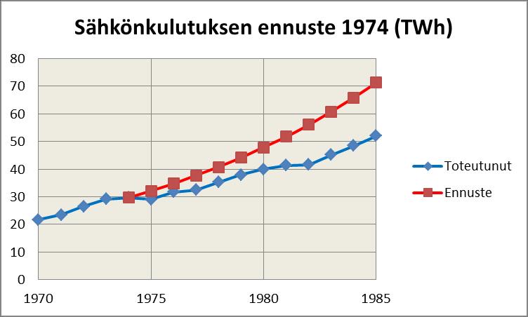 24. lokakuuta tulitaukoon, jota ennen Israel oli kärsinyt 2700 ja arabimaat 8500 miehen tappiot.