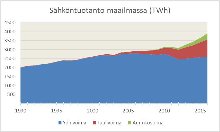 Helsingin seudun sähkön ja lämmön tuotanto saadaan päästöttömäksi, voidaan alkaa puhua sähköntuotannon suhteen päästöttömästä Suomesta.