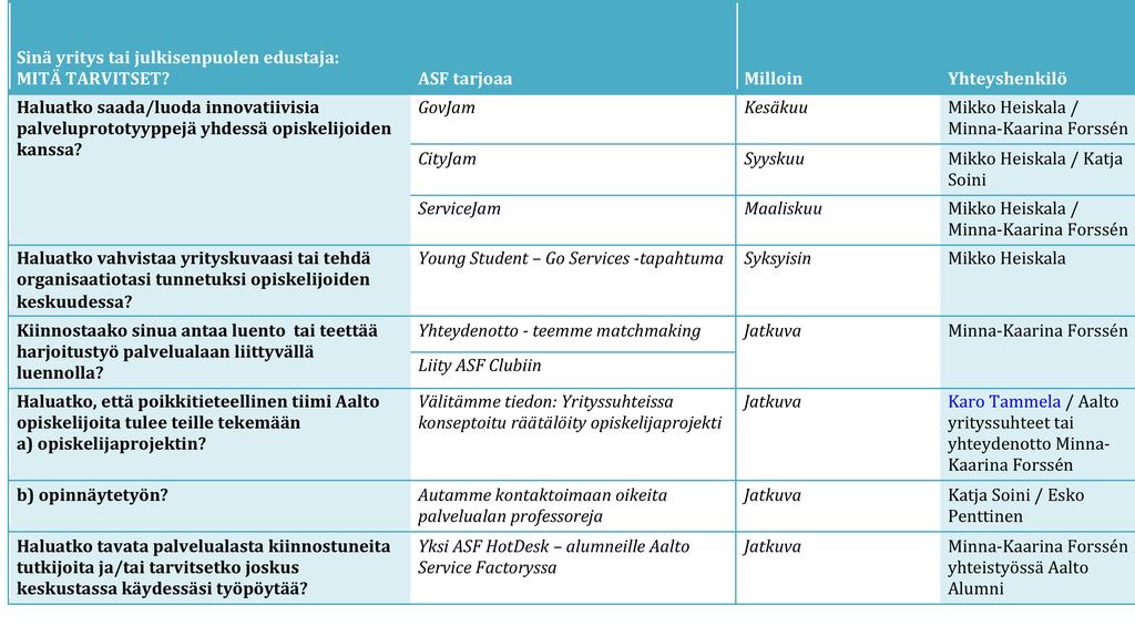 ! ' ASF&Meets&&&Talks& 8&krt&vuodessa& Esko'Penttinen' NetworkingKilta& Syksyisin& Esko'Penttinen'/' Researcher s&breakfast& 3&krt&vuodessa&& Esko'Penttinen' Service&Factoryssa&& yhteistyössä''