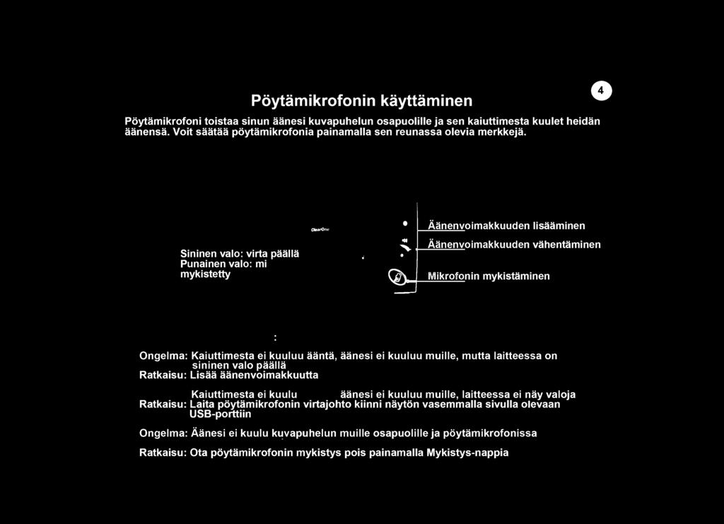 . ~ ~ ~.. Mikrofonin mykistaminen I '.