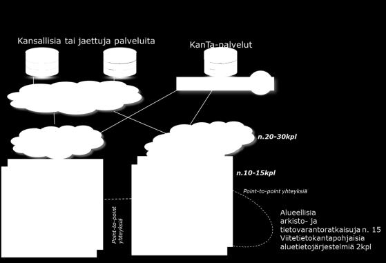 anestesia, tehohoito, synnytys), kliinisiin tukipalveluihin (kuten radiologia ja laboratorio), sekä muihin terveydenhuollon tukipalveluihin (kuten sairaala-apteekki, laitosinfektiot).