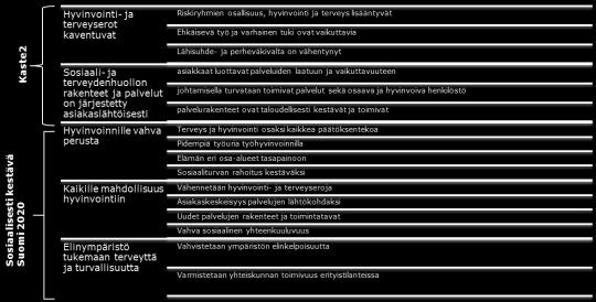 keskeiset tavoitteet, sekä toimenpiteet joiden toimeenpanoa kokonaisarkkitehtuurilla tulee tukea.