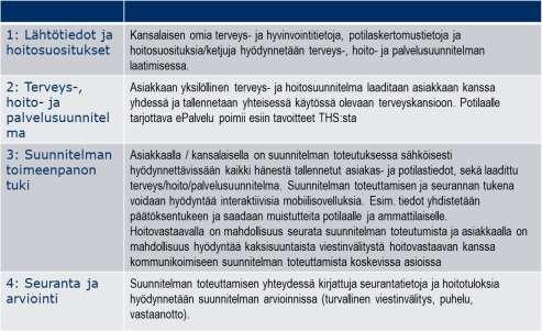 Uuden toimintamallin kautta syntyy myös muita tietoja, kuten riskitestien tulokset ja omaseurantamittaukset, jotka ovat hyödyllisiä sekä potilaalle, että hoitohenkilökunnalle ja niiden tulee olla