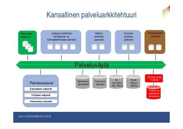 ICT 2015-työryhmän tärkein toimenpide-ehdotus oli yhtenäisen kansallisen palveluarkkitehtuurin rakentaminen, jotta sähköisiä palveluita voitaisiin nykyistä helpommin luoda yli organisaatiorajojen.