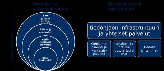 1.3. Työhön osallistuneet organisaatiot Tämän kuvauksen laatimiseen ja kommentointiin ovat osallistuneet seuraavat organisaatiot Kansalliset organisaatiot: Kuntaliitto, STM, VM, THL, Kela, Kuntien