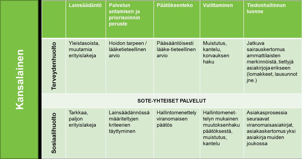 Tietojärjestelmäarkkitehtuuri Kuva 28.