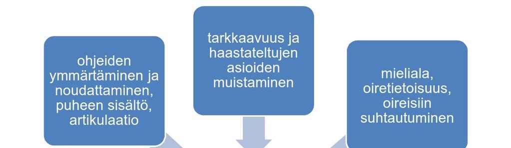 Esimerkki TOIMIA -suosituksesta Kognitiivinen toimintakyvyn arviointi - Kliininen