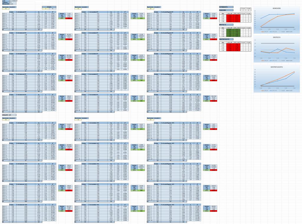 Liite 5 1 (2) Dahlberg-taulukointi (esimerkkinä Kalium) Excel-taulukot