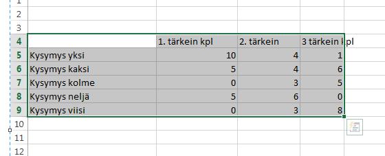 LIITE 5 Kuinka esittää/analysoida kysymys, jossa tulee asettaa annettuja vaihtoehtoja tärkeysjärjestykseen Aluksi sinulla pitäisi olla