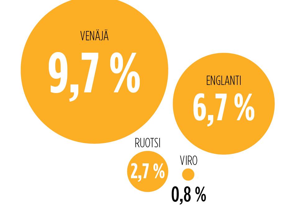 Tee oma kolikko käyttö