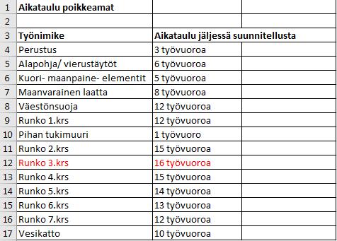 LIITE 5: AIKATAULU