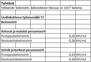 7 (26) Työvaiheen lisäajat eli rakentamisvaiheaikataulu tehdään T3 tehollisen ajan mukaan.