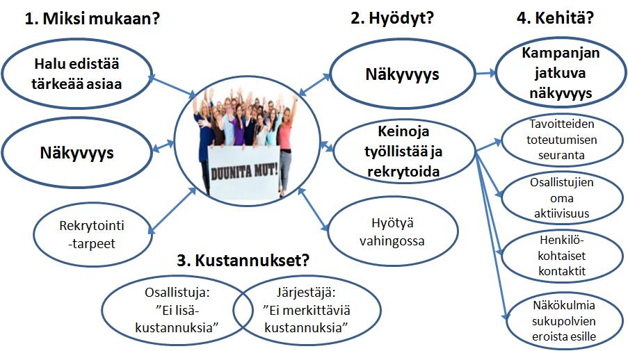 yritykset ovat saattaneet saada kampanjasta hyötynä maine-etua, vaikka eivät olisi