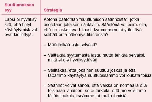 Perhekohtaiset strategiat vihan purkausten hillitsemiseksi Voi olla tärkeätä tarkastella