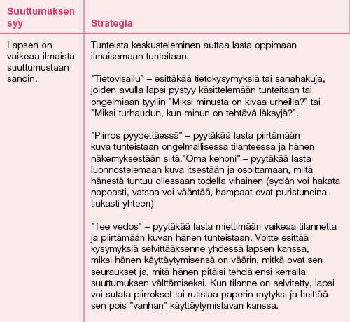 Riippumatta siitä, miten paljon perhe rakastaa ADHD-lasta, lapsi saattaa rasittaa